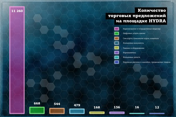 Что продают в кракен маркете