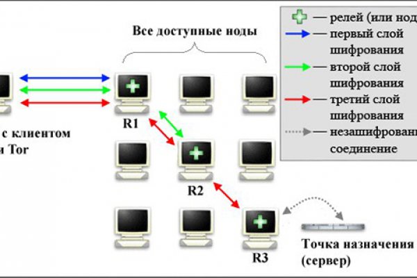 Кракен интернет магазин